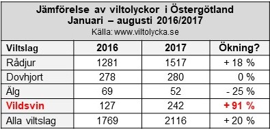 Jämförelse statistik